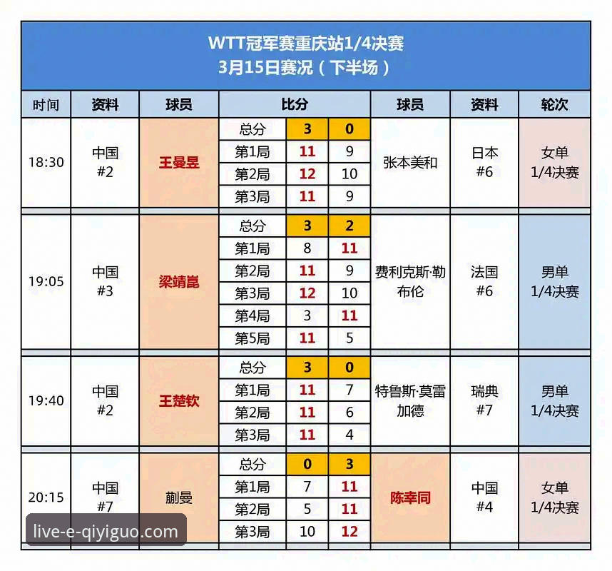 WTT重庆冠军赛决赛复盘与奇异果体育平台高清观赛操作教程